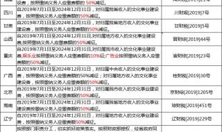 文化事业建设费2023年还是免征吗 文化事业建设费