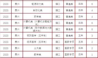 2021年山大录取分数线 山东大学分数线