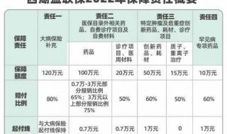 西湖益联保自动退费怎么回事