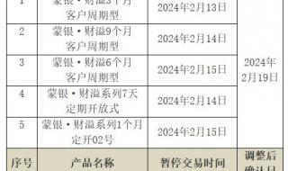 2024年长沙银行春节初几上班