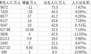 2021年全国人口普查,按省人数排名